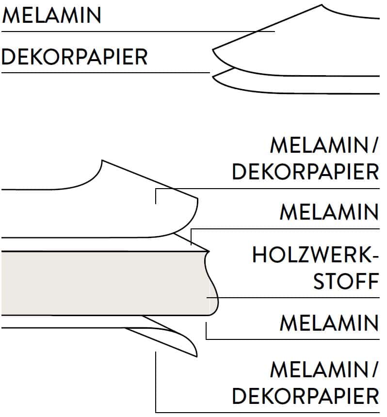 Melamin.JPG