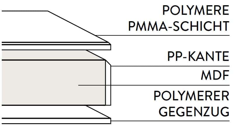 9. Polymere - Glasoptik Front.JPG