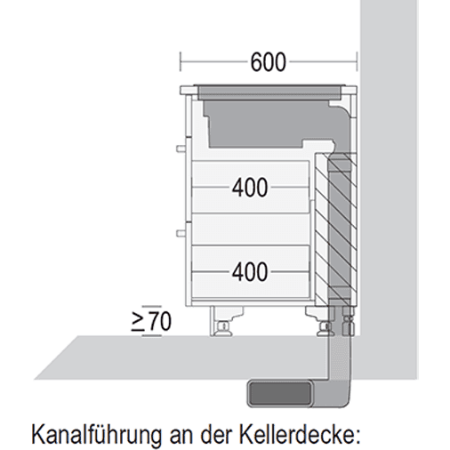 Kanalführung an Kellerdecke bei Nobilia Kochfeldabzugschränken